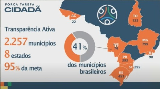 Força tarefa cidadã analisa transparência pública de metade  dos municípios brasileiros